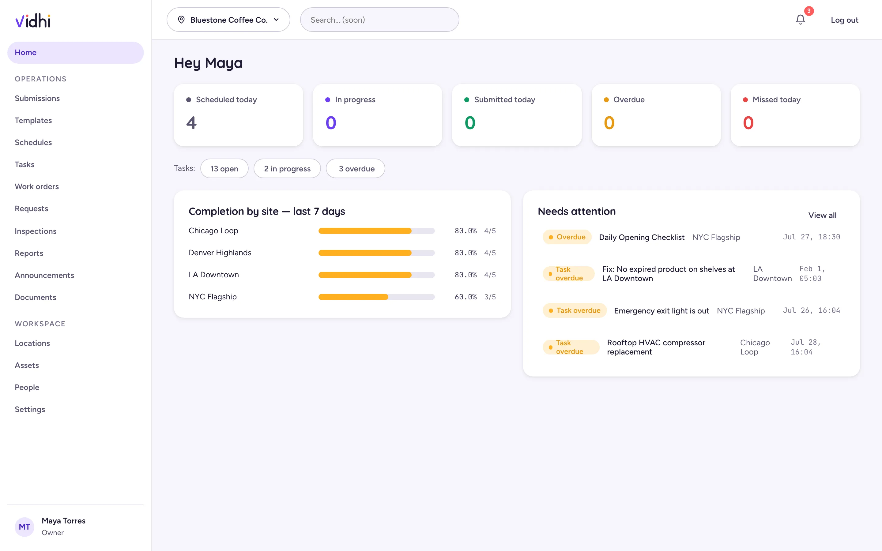 vidhi home dashboard — today’s stats, completion by site, and a needs-attention feed