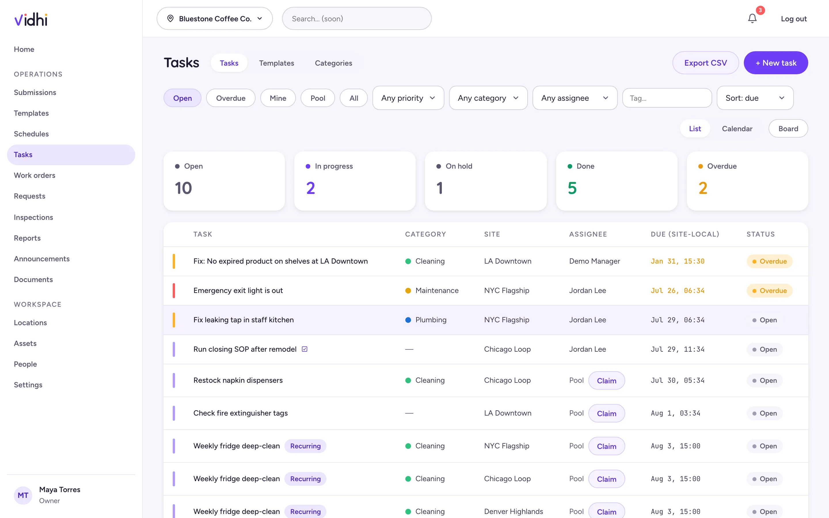 vidhi tasks dashboard — open, in-progress, and overdue tasks across locations with assignees, due dates, and corrective actions